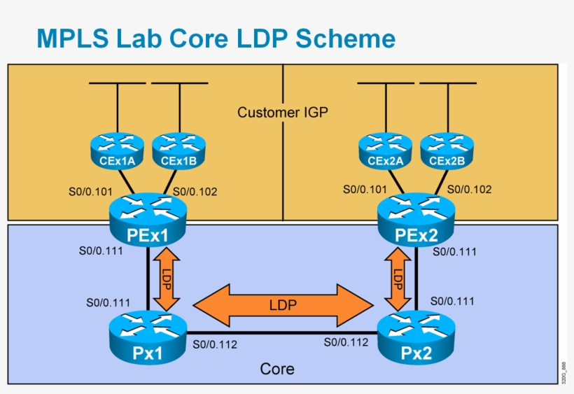 Tunnel Transmit Bandwidth 8000 (Kbps) at Viola Ward blog