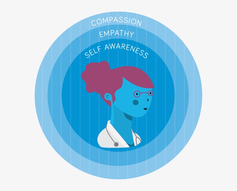 Teaching About Family Planning Provides An Opportunity - Medical Responsibility Clipart, transparent png