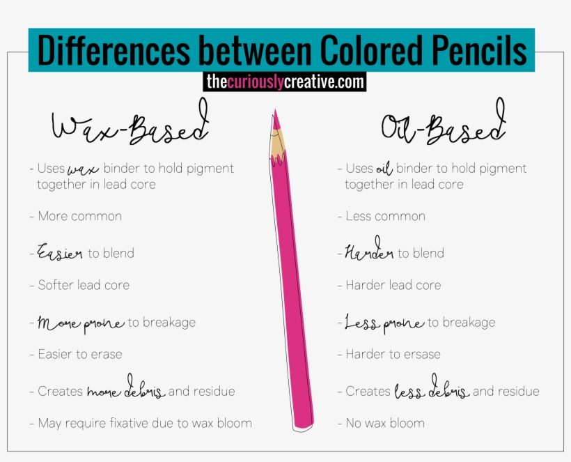 Wax Vs Oilbased Colored Pencils Calligraphy 3333x2478 PNG Download