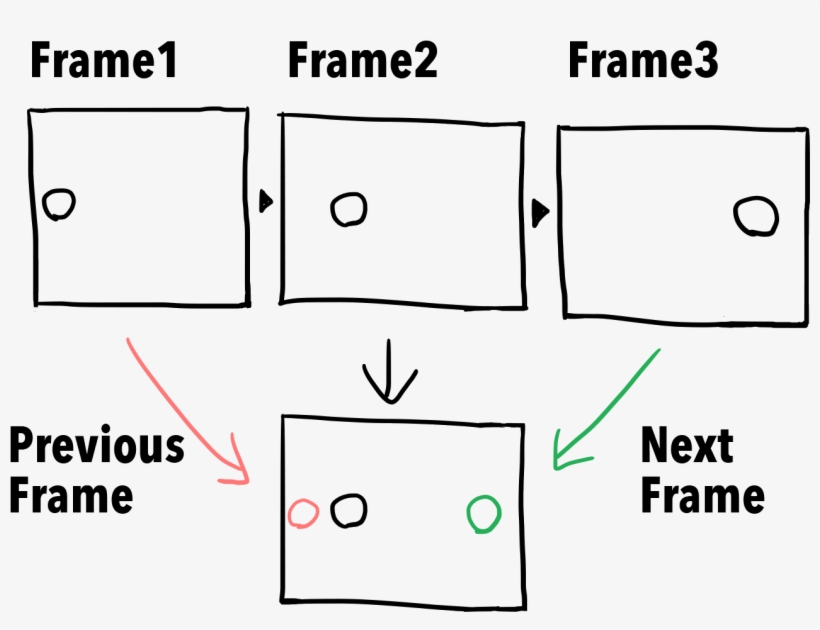 What Is Onion Skin Mode Diagram 1426x1015 PNG Download PNGkit