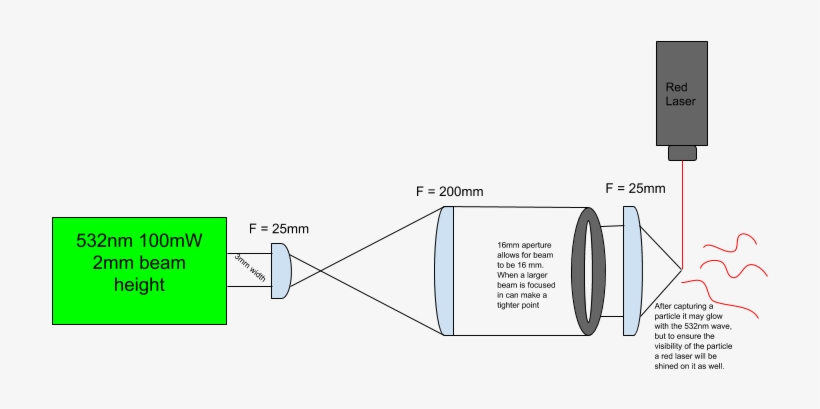 Enter Image Description Here - Diagram, transparent png