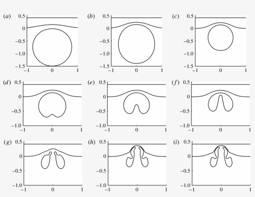 Shapes From The Simulation Of A Bubble Driven By An - Beijing, transparent png