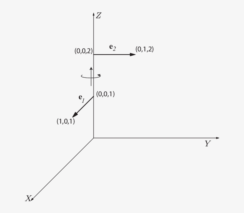 Screw Motion Of A Line Vector From E 1 To E - Diagram, transparent png