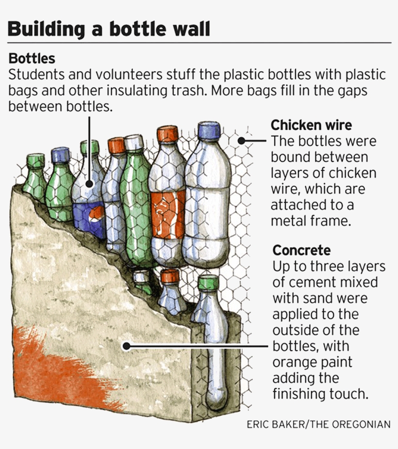 We Build Educational Infrastructure Using Plastic Bottles, transparent png