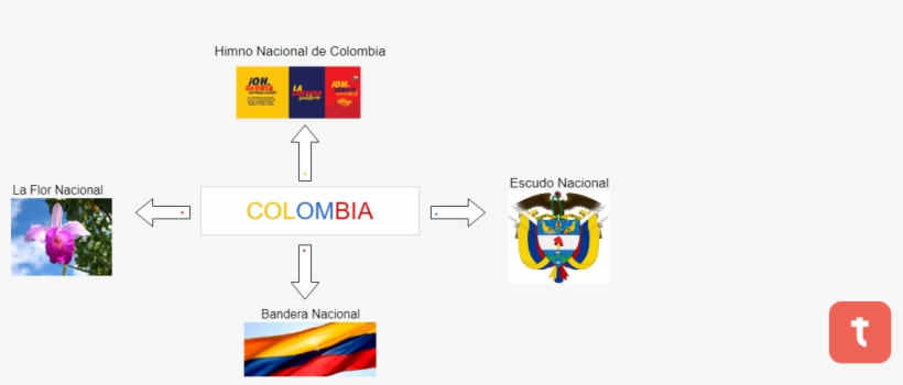 Untitled La Flor Nacional Himno Nacional De Colombia - Colombia Coat Of Arms Shower Curtain, transparent png