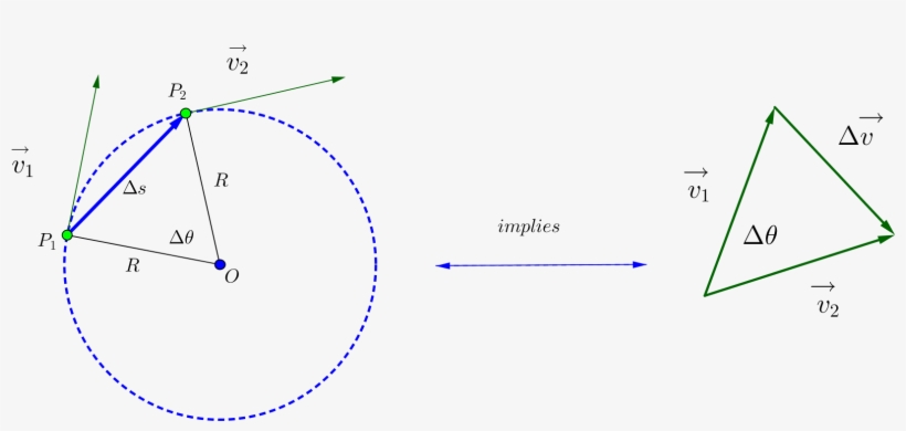 Why Are These Triangles Similar - Diagram, transparent png