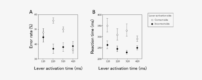 Motion-assist Devices For Sensorimotor Learning Using - Diagram, transparent png