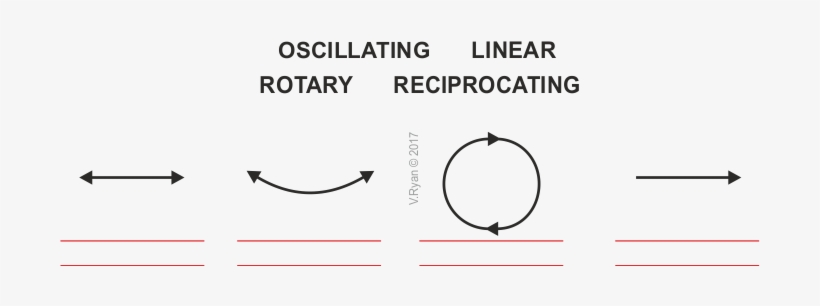 Motion Involves Movement Of Some Kind - Motion, transparent png