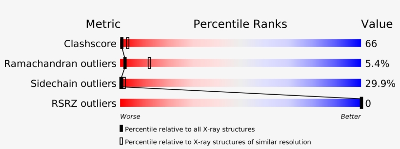 Structure Validation - Hirudin, transparent png