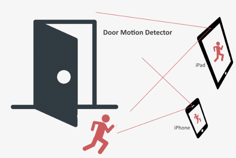 This App Records Motion Events, And You Can Receive - Diagram, transparent png
