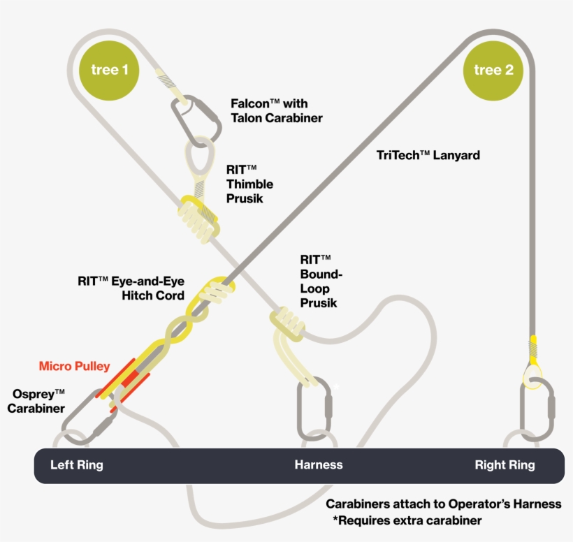 2 In 1 Positioning Master - Prusik Lanyard, transparent png