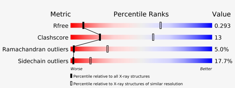 Structure Validation - Hirudin, transparent png