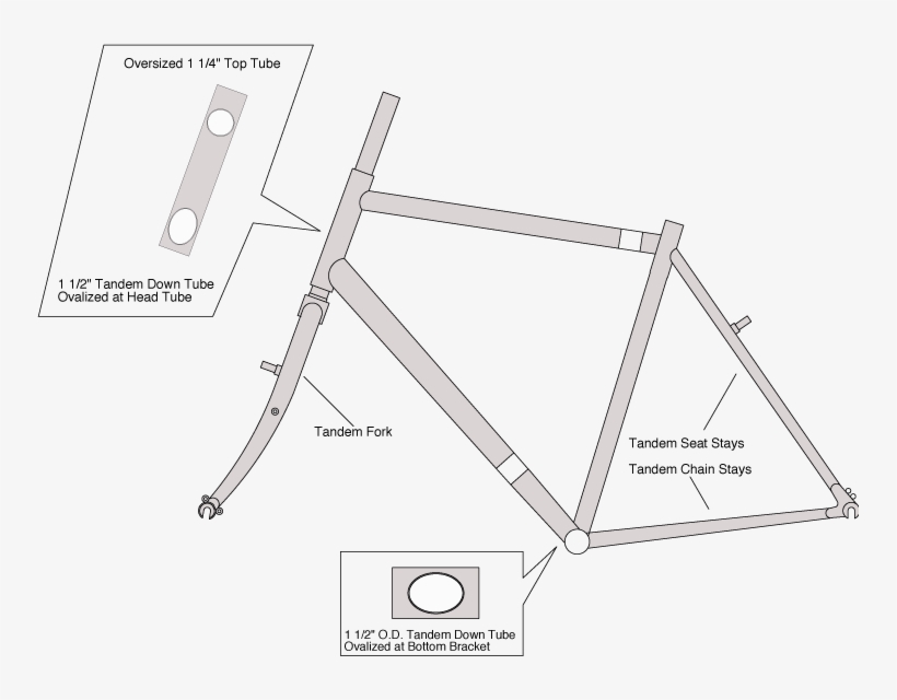Journey-frame - Diagram, transparent png