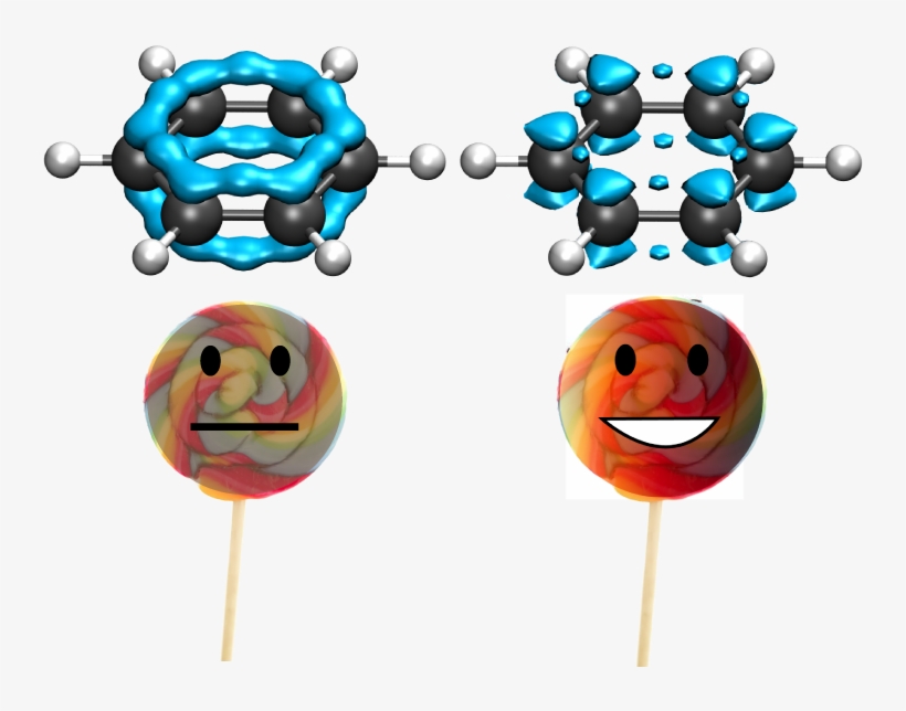 Lolipop - Download, transparent png