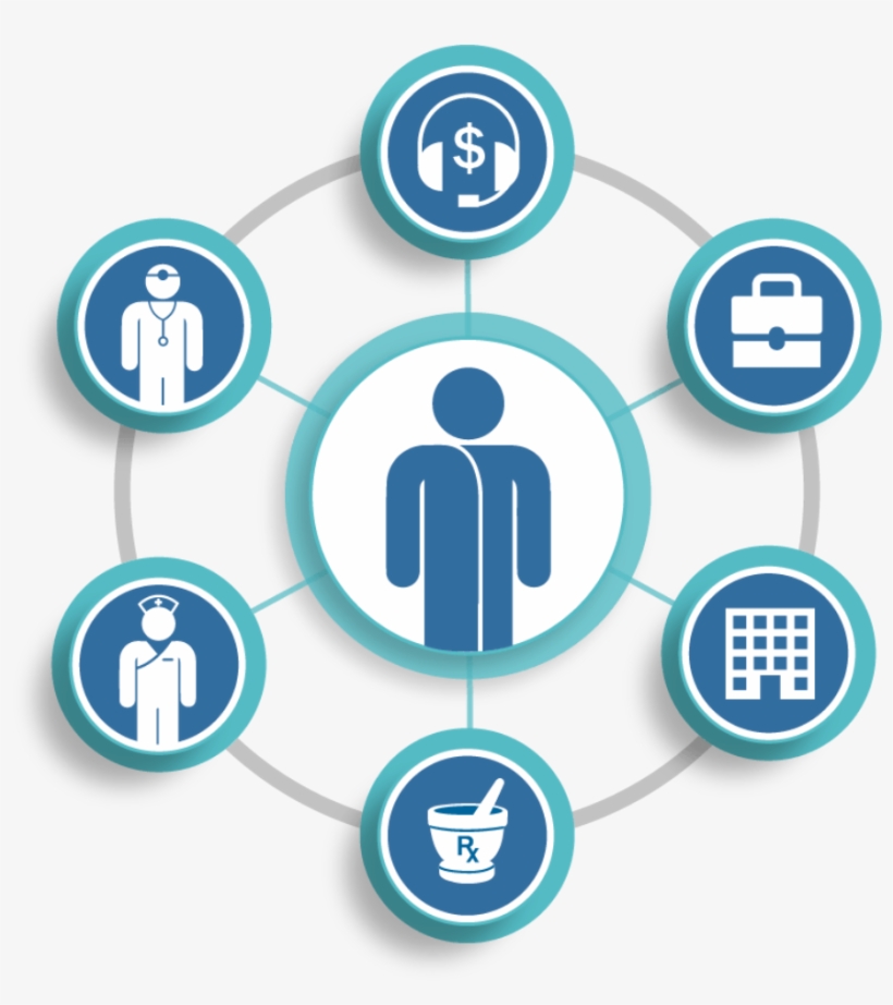 Account Centric Interface Provides A 360 Degree View - Circle, transparent png