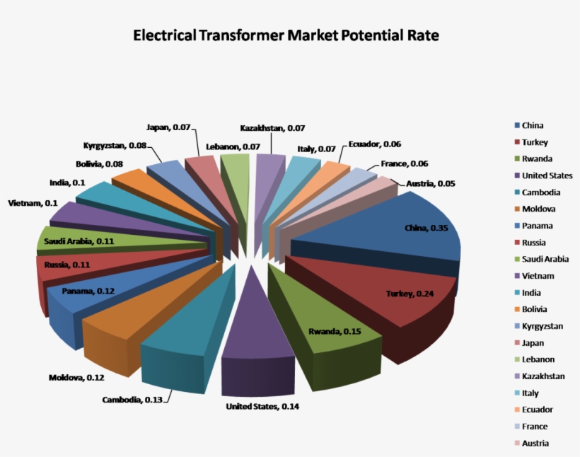 World Electrical Transformer Market To Grow - Trata De Personas En Mexico Graficas, transparent png