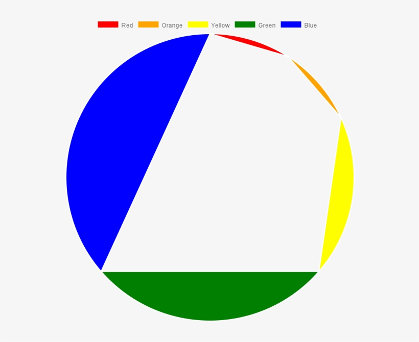 Is What I Get When Trying To Get A Pie Chart - Circle, transparent png