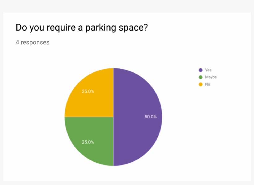 Google Forms Pie Chart Circle 2500x763 PNG Download PNGkit