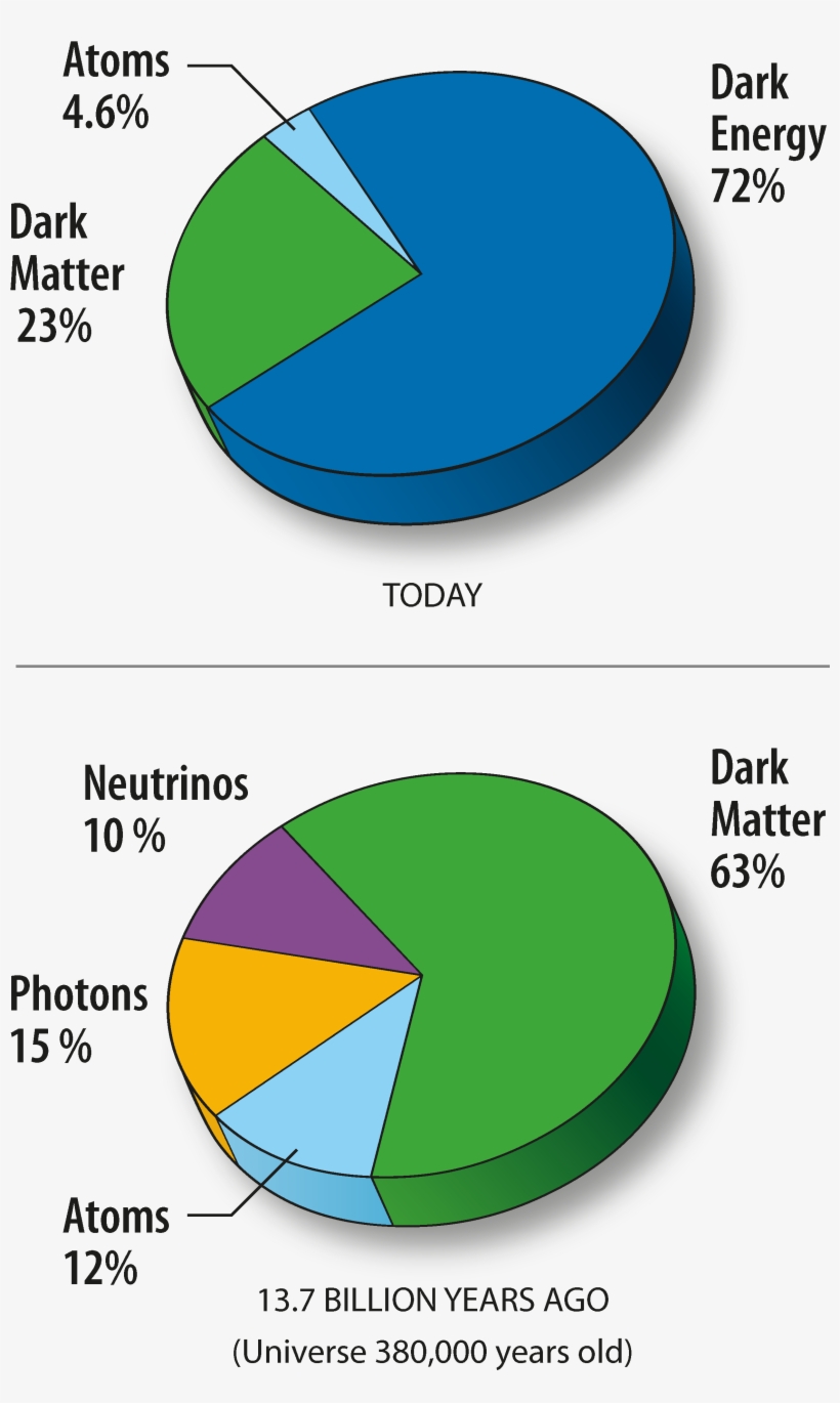 2763 X 3900 Png - Dark Energy / Dark Matter Bib, transparent png