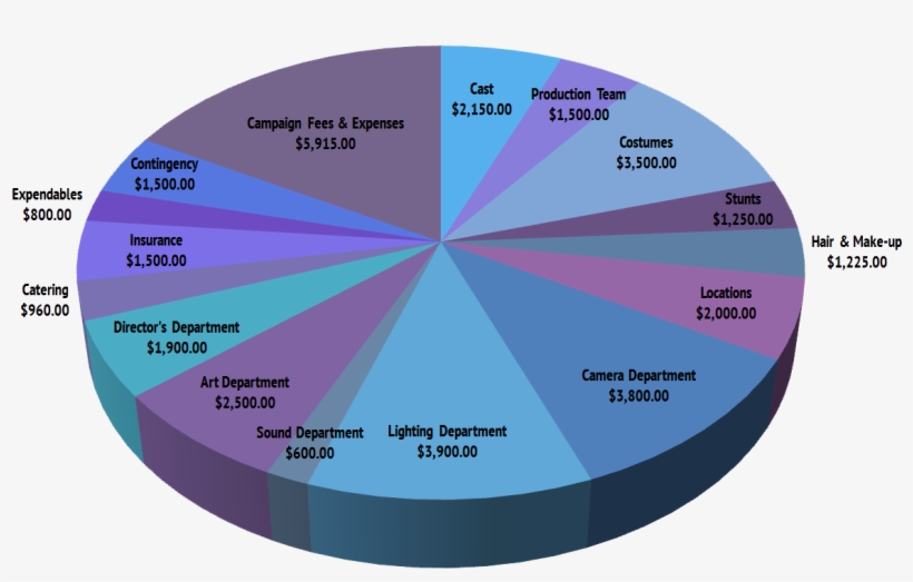 We Are Paying All Of Our Cast And Crew, While Remaining - Circle, transparent png