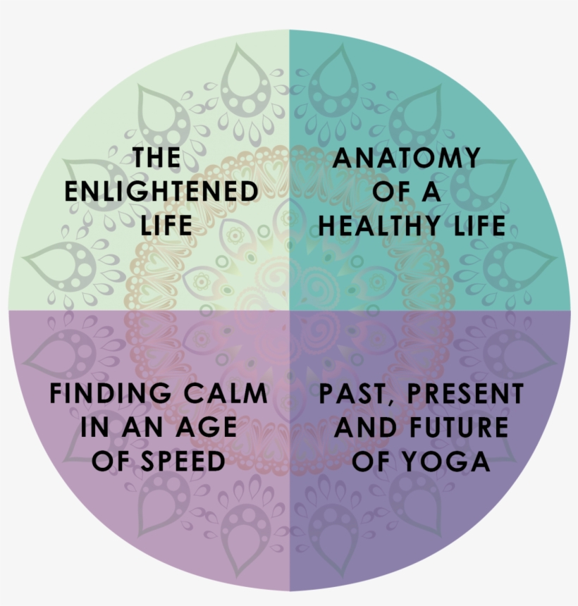 Trainings Certifications Yoga Truly Lesson Plans For, transparent png