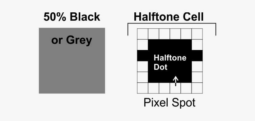 When The Image Is Raster Processed Each Halftone Cell - Knowledge Space, transparent png