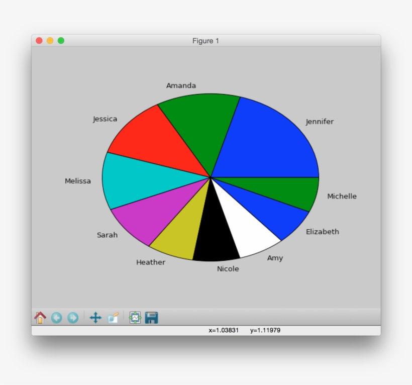 Will Produce This - Circle, transparent png