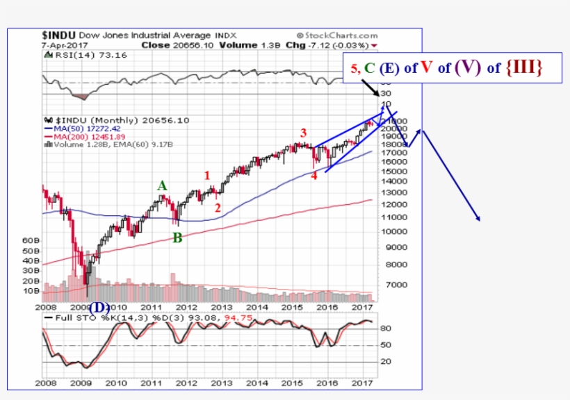 The March 1st Top Gives Us Two Definitive Touch Points - Diagram, transparent png