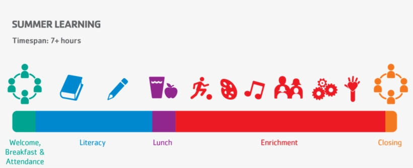 Shiawassee Family Ymca - Graphic Design, transparent png