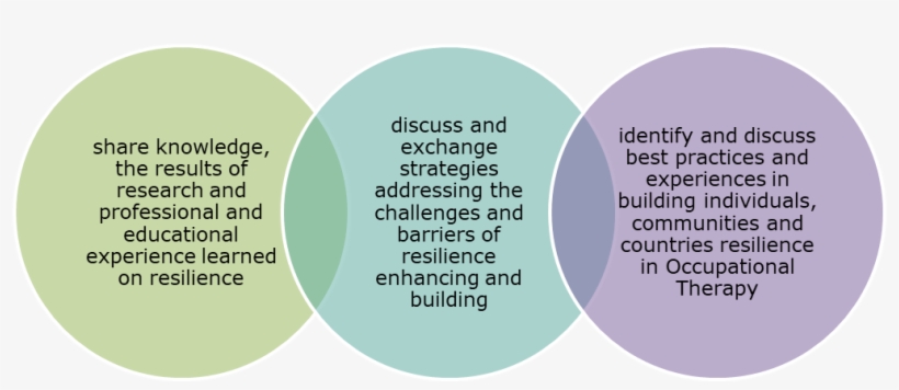 We Welcome Abstract Submissions That Represent The - Circle, transparent png
