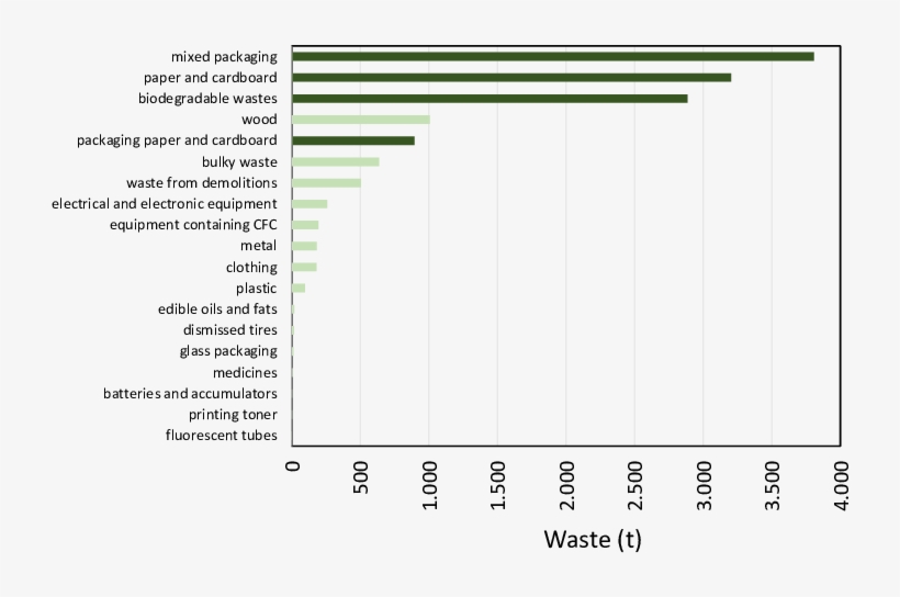Usw Collected Mass And Differentiated Percentage - Number, transparent png
