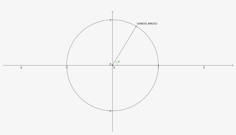To Make This Consistent With The Hand Trick, You Need - Circle, transparent png
