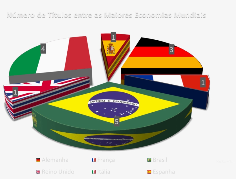 Número De Títulos - Título Da Copa Do Mundo, transparent png