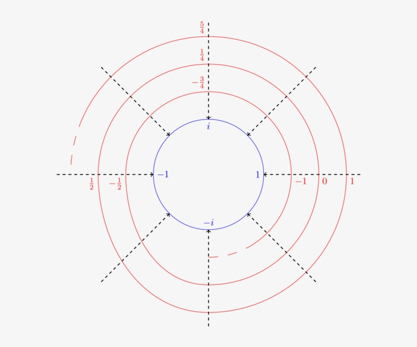 We Draw The Domain As A Helix Living Over The Circle - Circle, transparent png