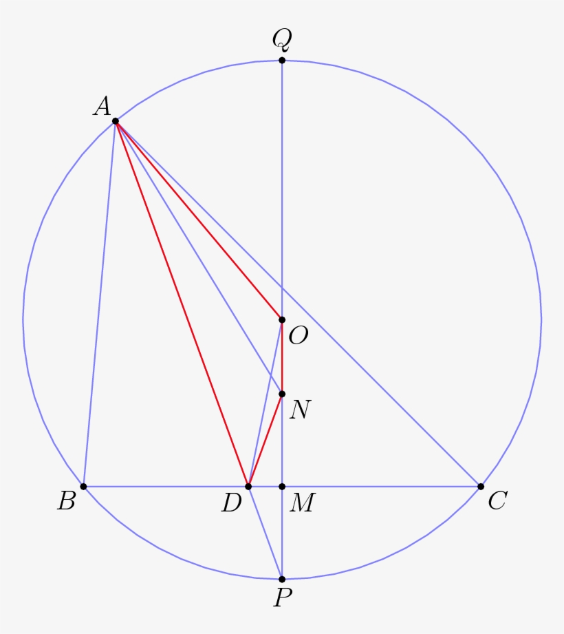 Page - Diagram, transparent png