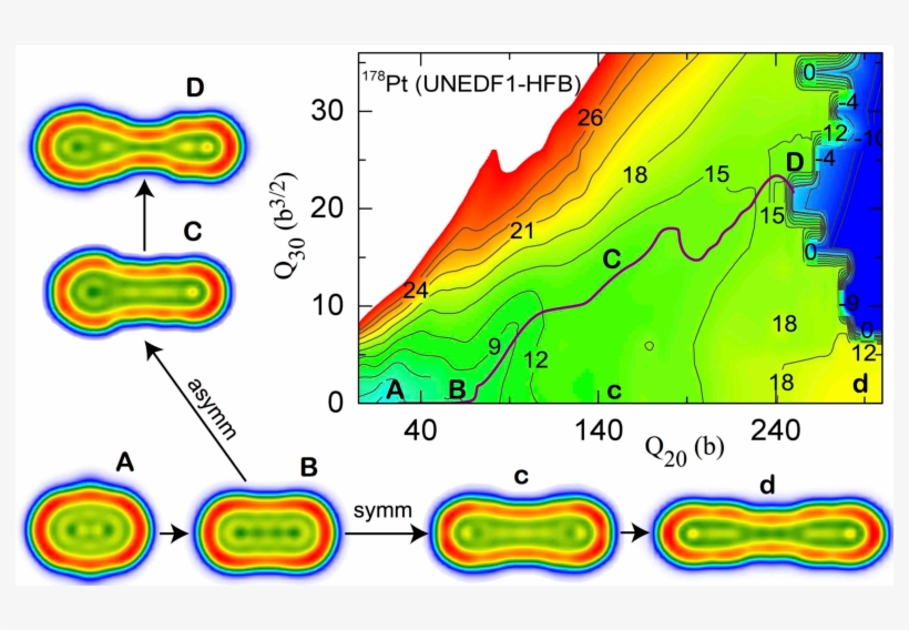 The Solid Thick Line Indicates The Static Fission Path - Map, transparent png