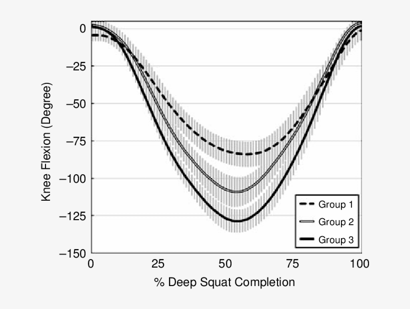 Knee Flexion During The Deep Squat - Plot, transparent png