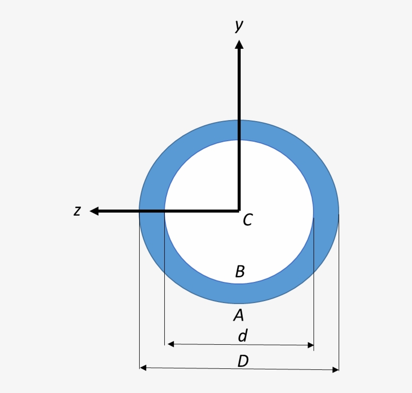Picture - Mrs. Peter De Lancey, transparent png