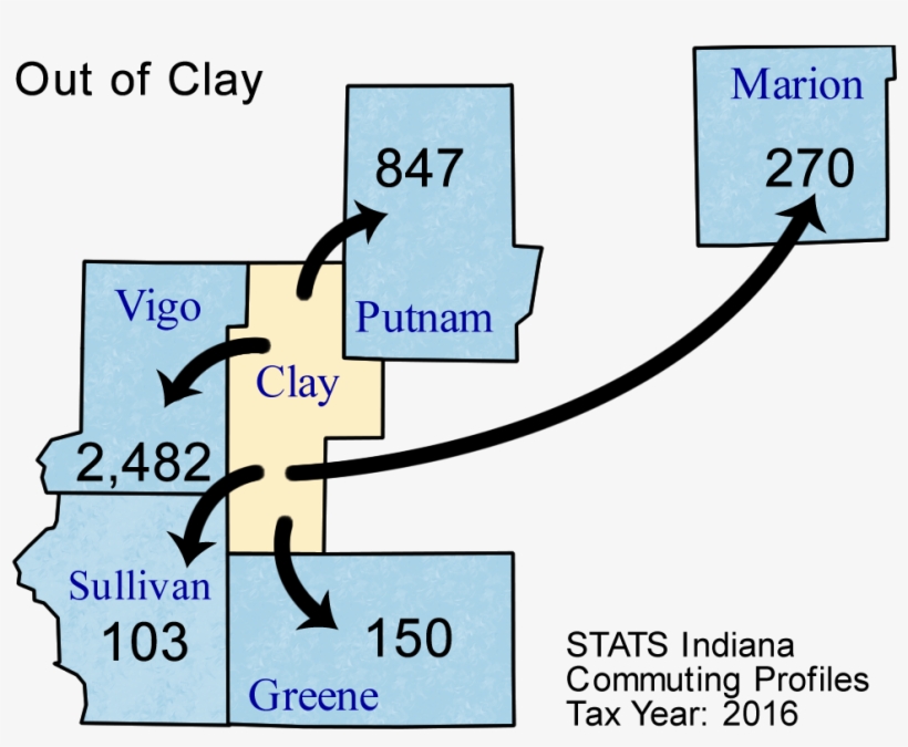 Clay - Diagram, transparent png
