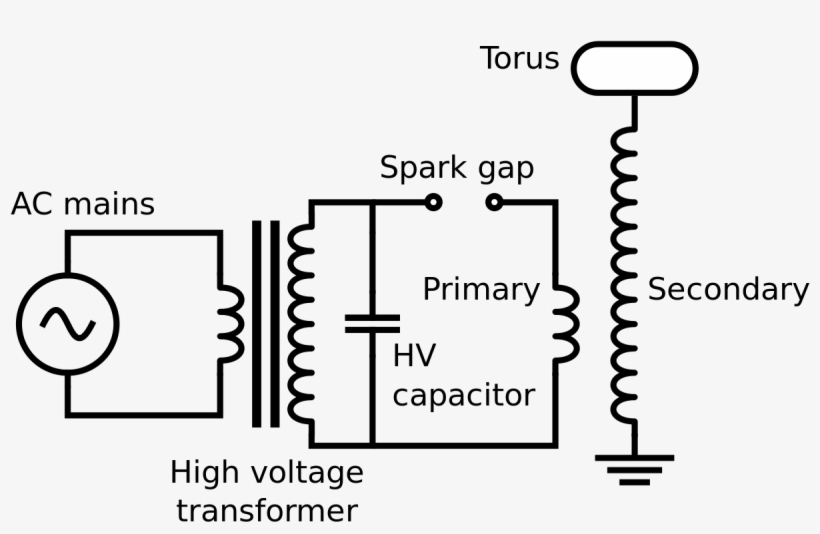 Tesla Coil - Spark Gap Tesla Coil Circuit, transparent png