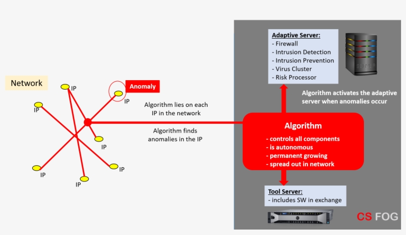 You Would Like More Information About Cs Fog Please - Diagram, transparent png