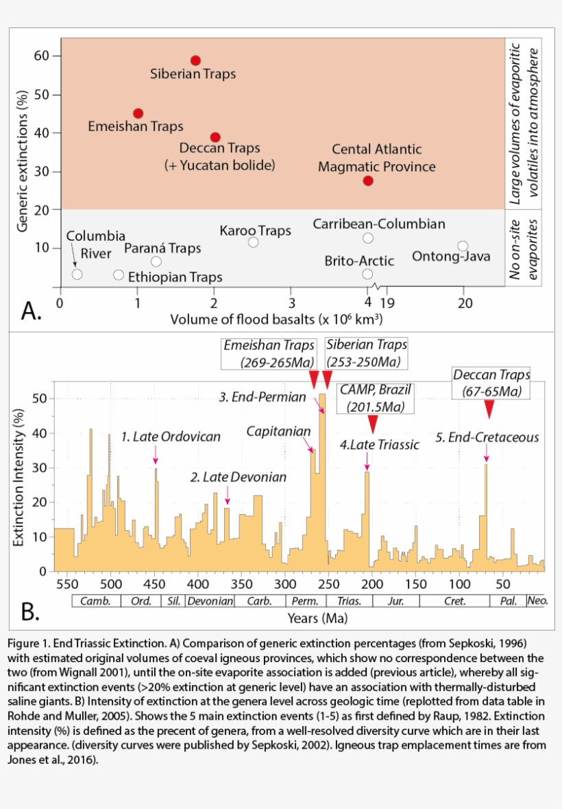 Its Link To Lip Emplacement Into Two Separate Sequences - Diagram, transparent png