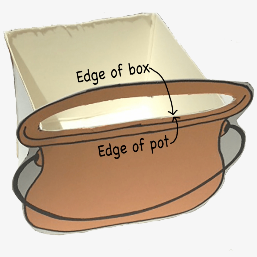 Lay The Pot Next To One Side Of The Carton So The Bottom - Boat, transparent png