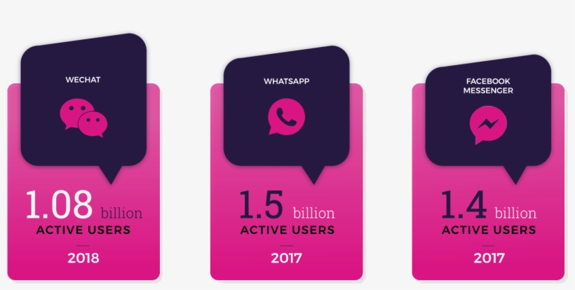 Most Of The Social Networks Or Communication Platforms - Graphic Design, transparent png