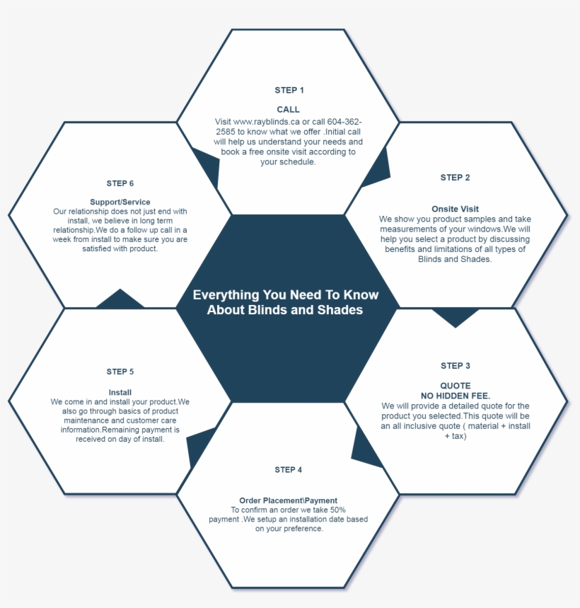 Risikomanagement Und Compliance, transparent png