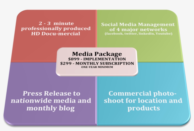 Share On Facebook Share - Jewelry Marketing Mix, transparent png