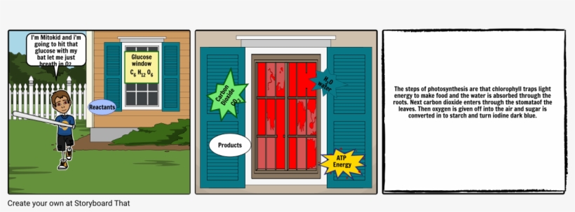 Mitokid And The Glucose Window - Home Door, transparent png