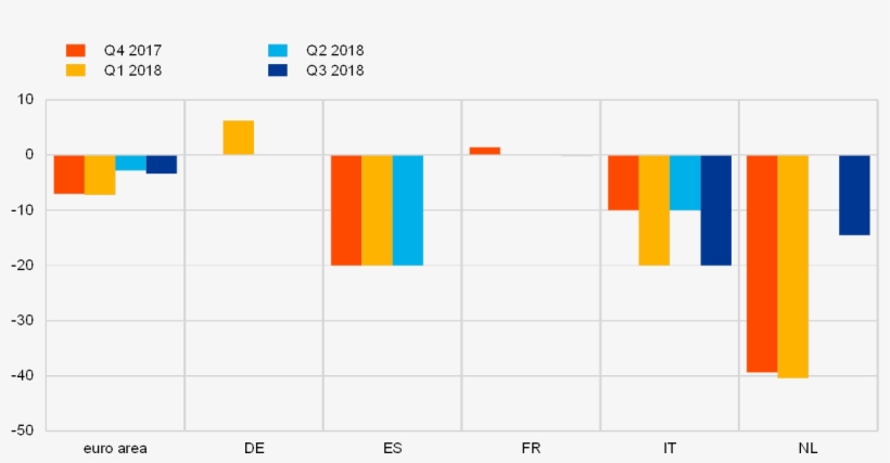 Share Of Loan Rejections Relative To The Volume Of - Loan Growth To The Firms Euro, transparent png