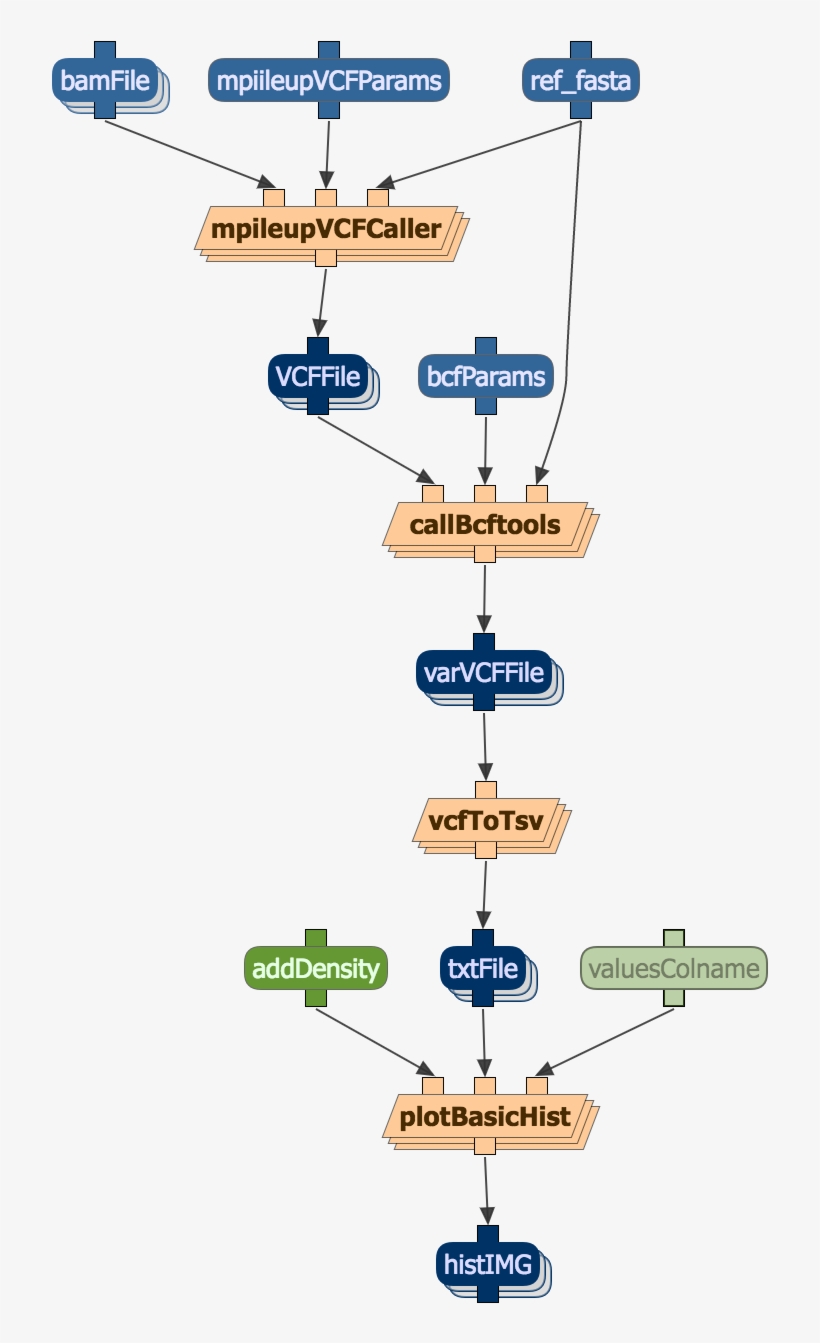 Bcf Variant Caller - Diagram, transparent png