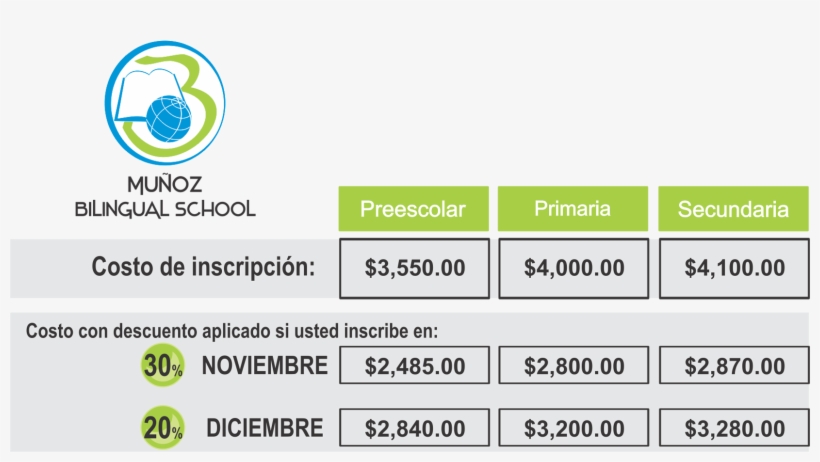 Costos Mbs 2014 - Number, transparent png